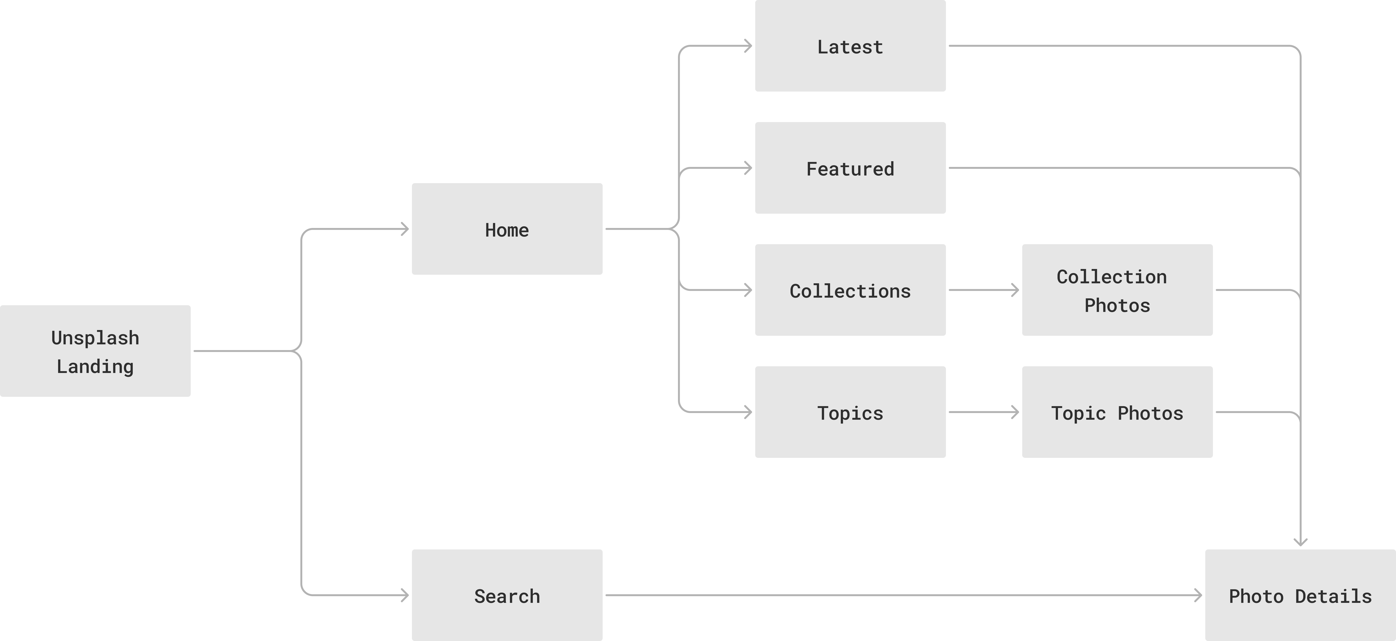 Navigation structure